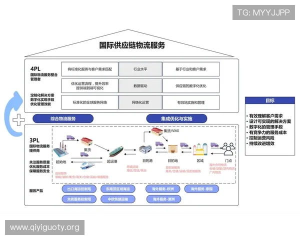 速发国际365应对全球贸易新形势提供定制化物流解决方案