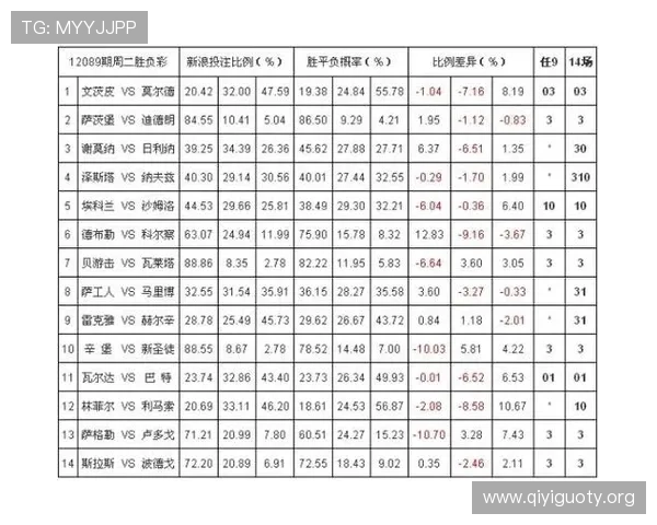 如何通过江苏体育彩票官网站快速查询各类体育赛事的最新赔率和投注指南